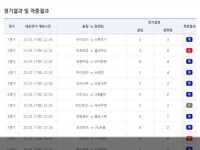 베트맨 35회차 1등 미적중 5억 이월
